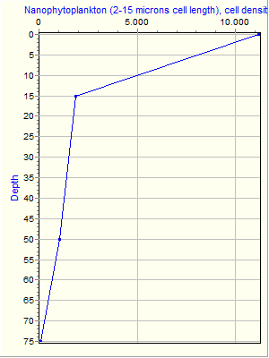 Variable Plot