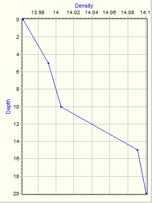 Variable Plot