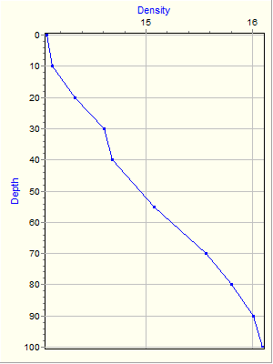 Variable Plot