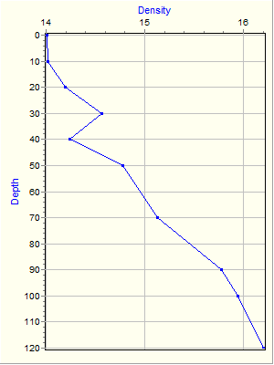 Variable Plot