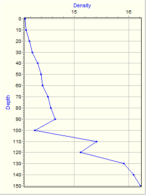 Variable Plot