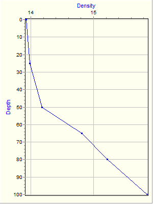 Variable Plot