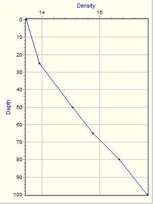 Variable Plot