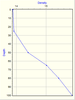 Variable Plot