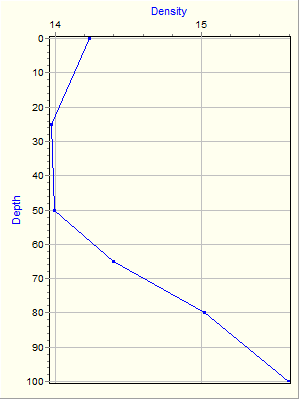 Variable Plot