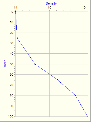 Variable Plot