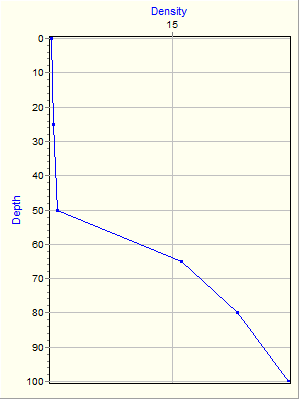 Variable Plot