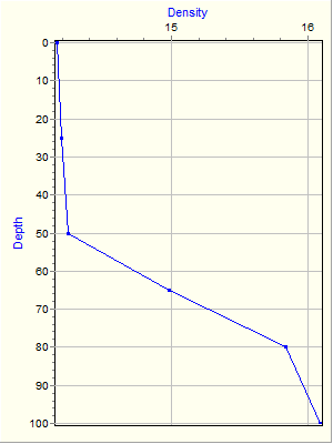 Variable Plot