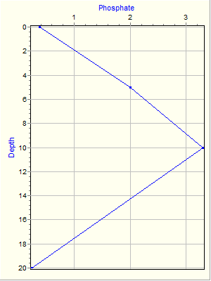 Variable Plot