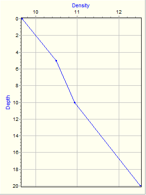 Variable Plot