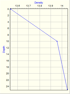 Variable Plot