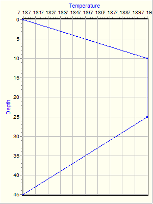 Variable Plot