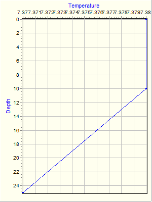 Variable Plot