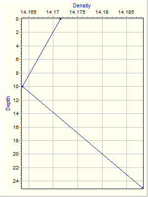 Variable Plot