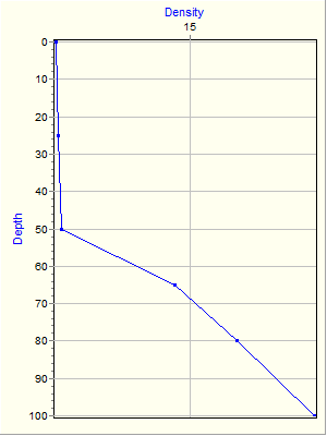 Variable Plot