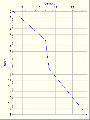 Variable Plot