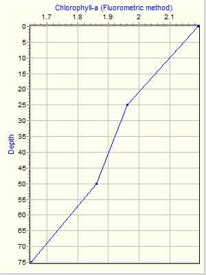 Variable Plot