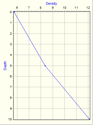 Variable Plot