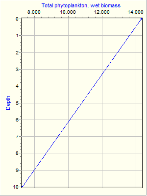 Variable Plot