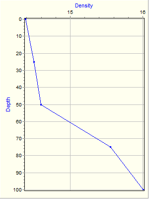 Variable Plot