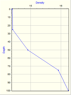 Variable Plot