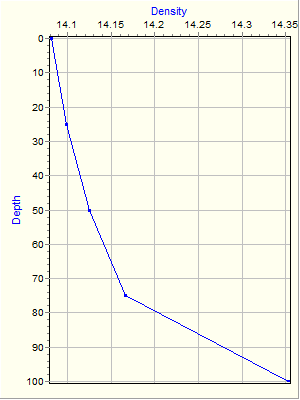 Variable Plot