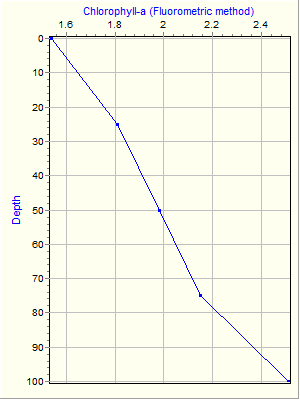 Variable Plot