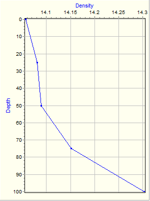 Variable Plot