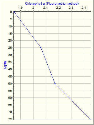 Variable Plot