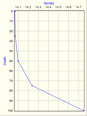 Variable Plot