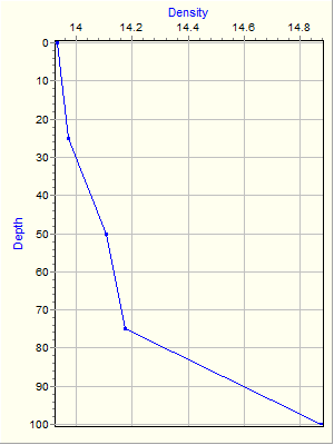 Variable Plot