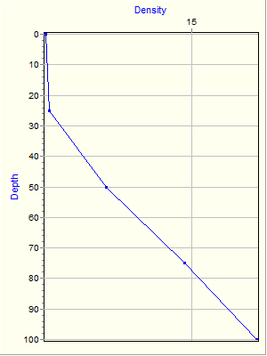 Variable Plot