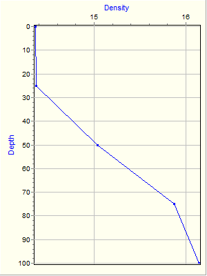 Variable Plot