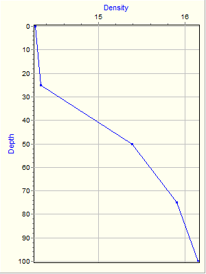 Variable Plot