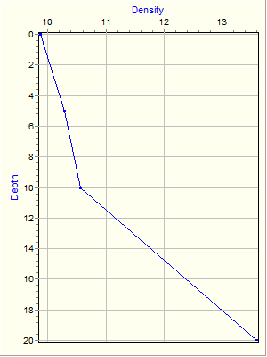 Variable Plot