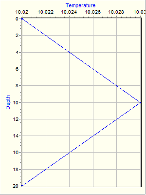 Variable Plot