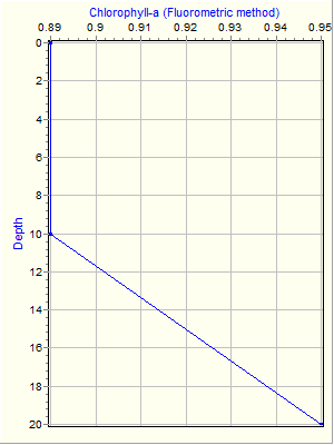 Variable Plot