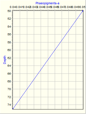 Variable Plot