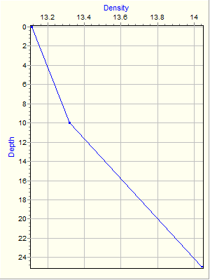 Variable Plot