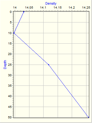 Variable Plot