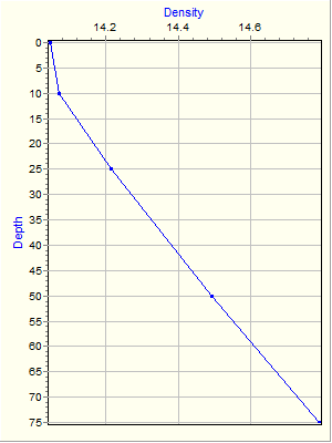 Variable Plot