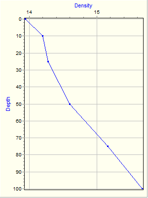 Variable Plot