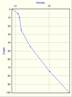 Variable Plot