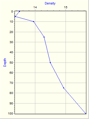 Variable Plot