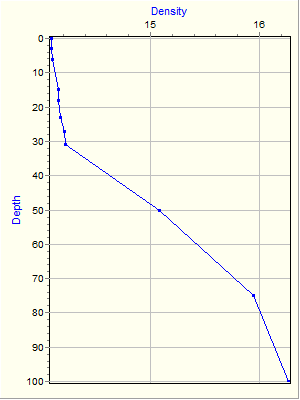 Variable Plot