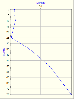 Variable Plot