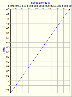 Variable Plot