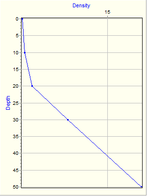 Variable Plot