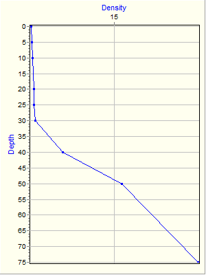 Variable Plot