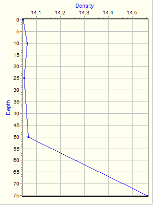 Variable Plot